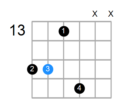 CmMaj7 Chord